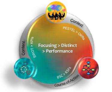 Yeda 90' Strategic Framework